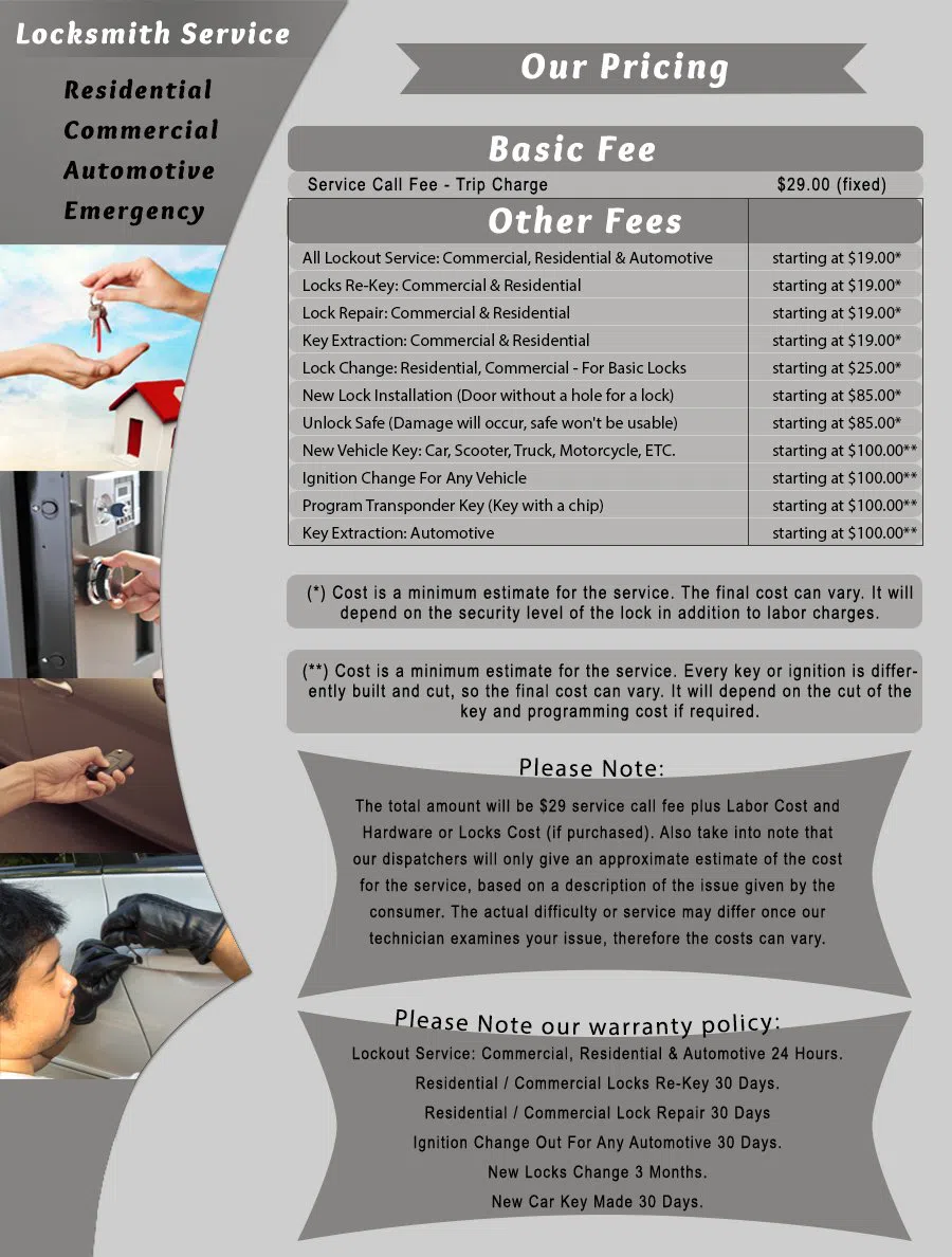 Brooklyn Affordable Locksmith, Brooklyn, NY 718-663-2468